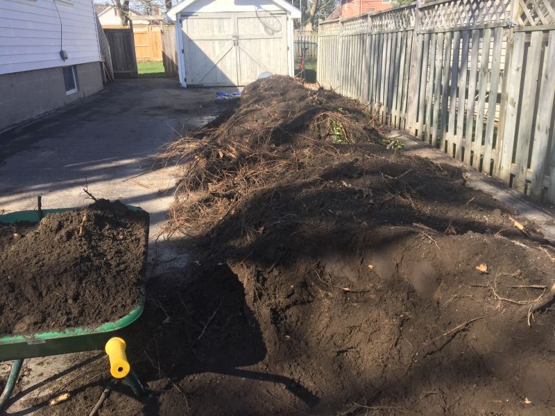 Yard Dirt Delivery Options and Services
